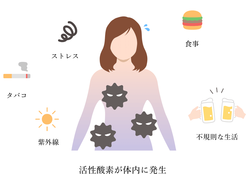 悪性活性酸素発生のメカニズム